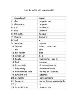 100 useful spanish phrases